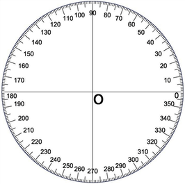 Direction of travel unit circle