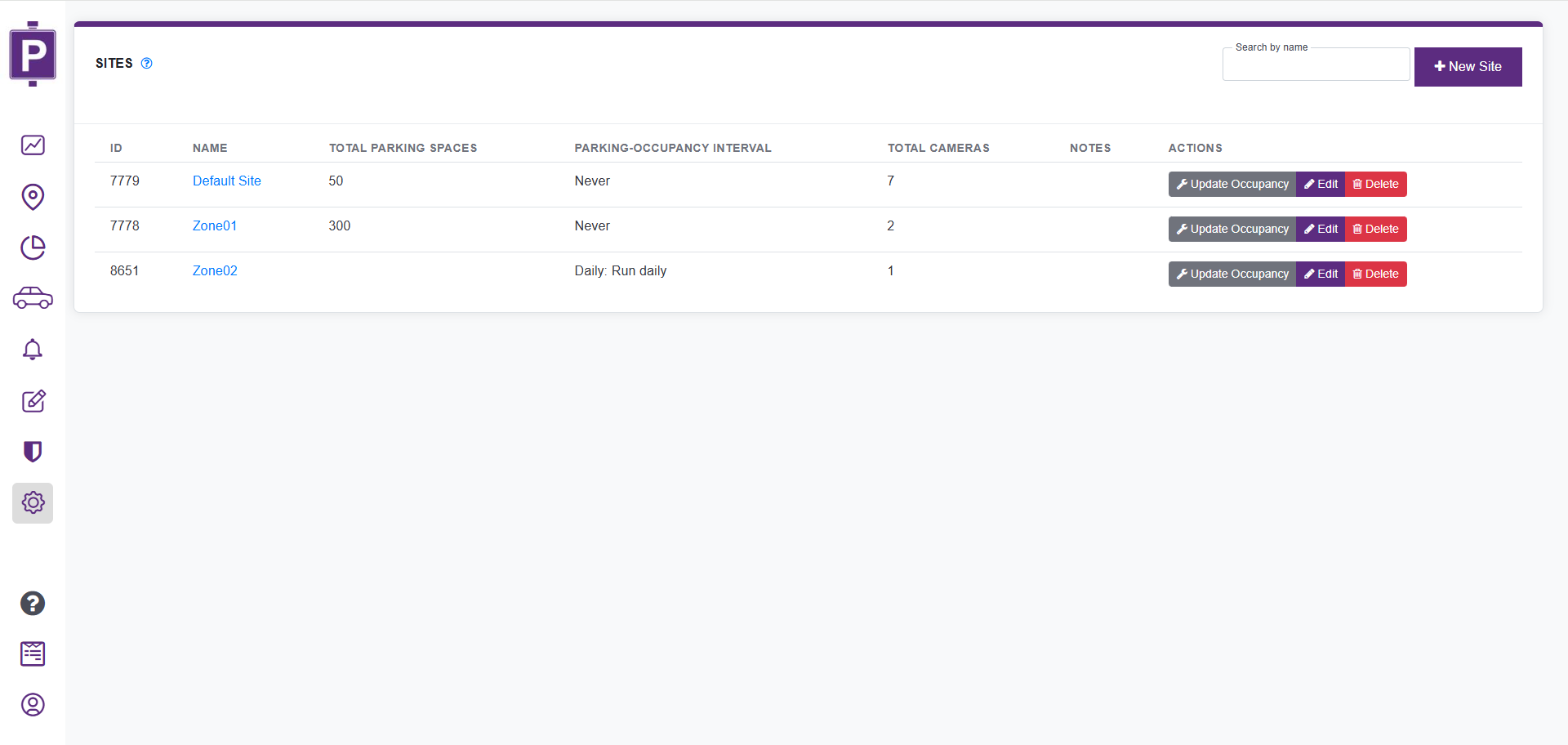 Sites Page